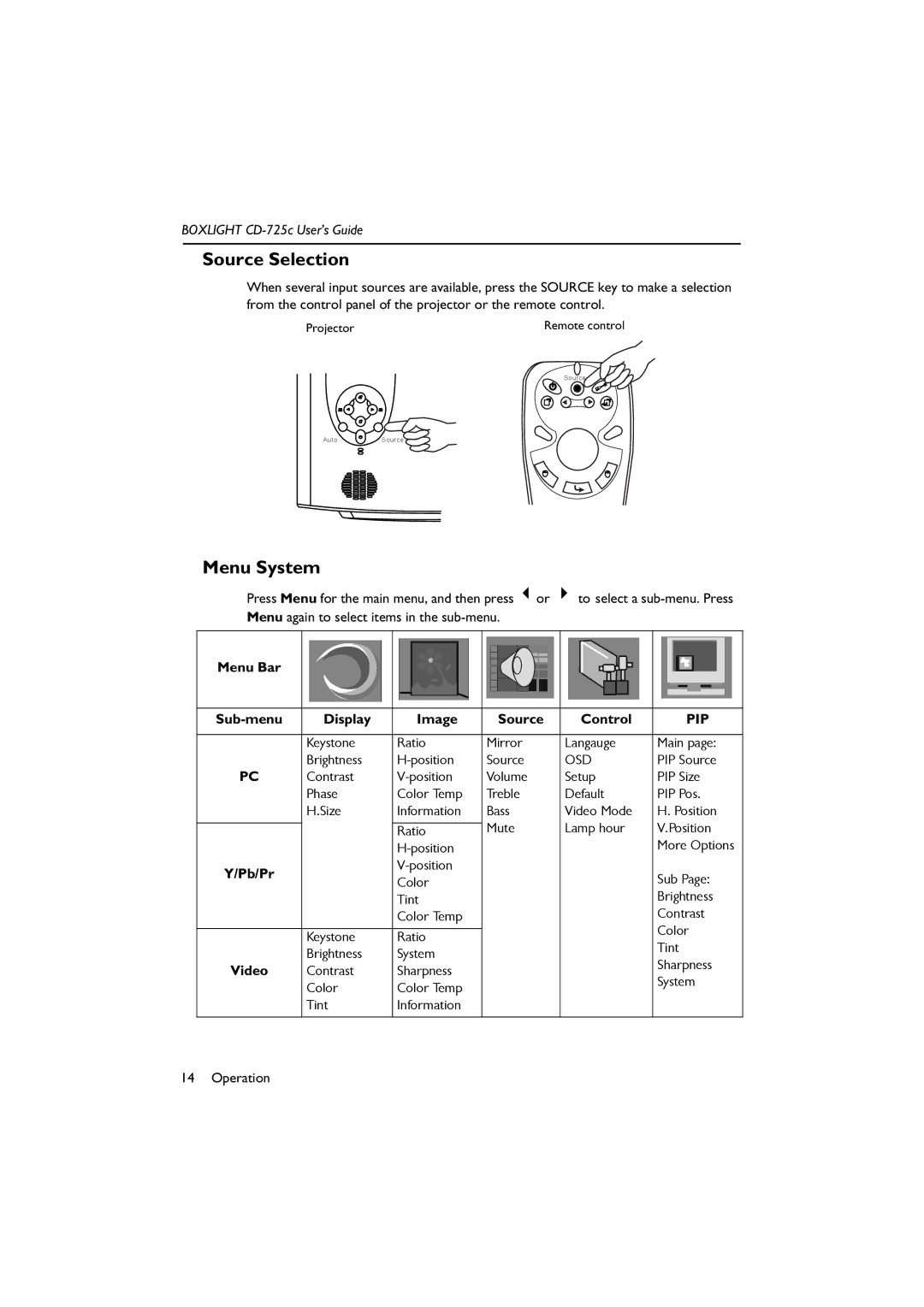 BOXLIGHT CD-725c manual Source Selection, Menu System, Menu Bar Sub-menu Display Image Source Control, Pb/Pr, Video 