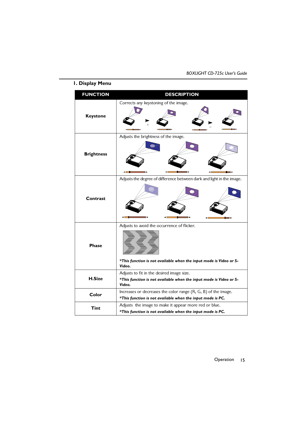 BOXLIGHT CD-725c manual Display Menu 