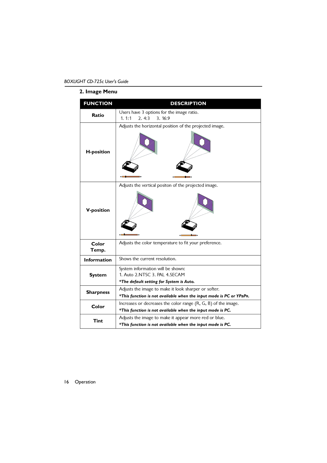 BOXLIGHT CD-725c manual Image Menu, Position Color, Temp Information, Tint 