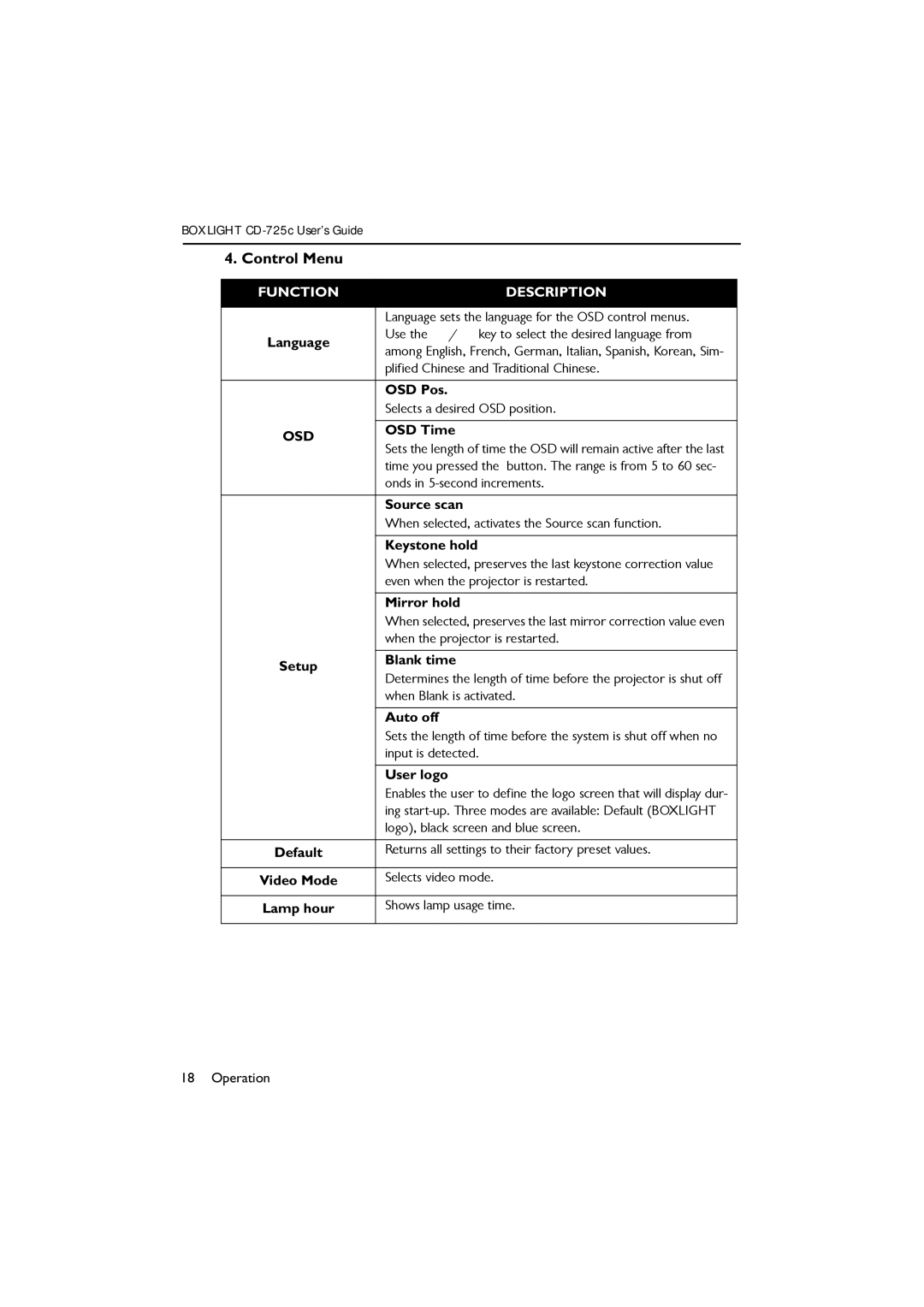 BOXLIGHT CD-725c manual Control Menu 