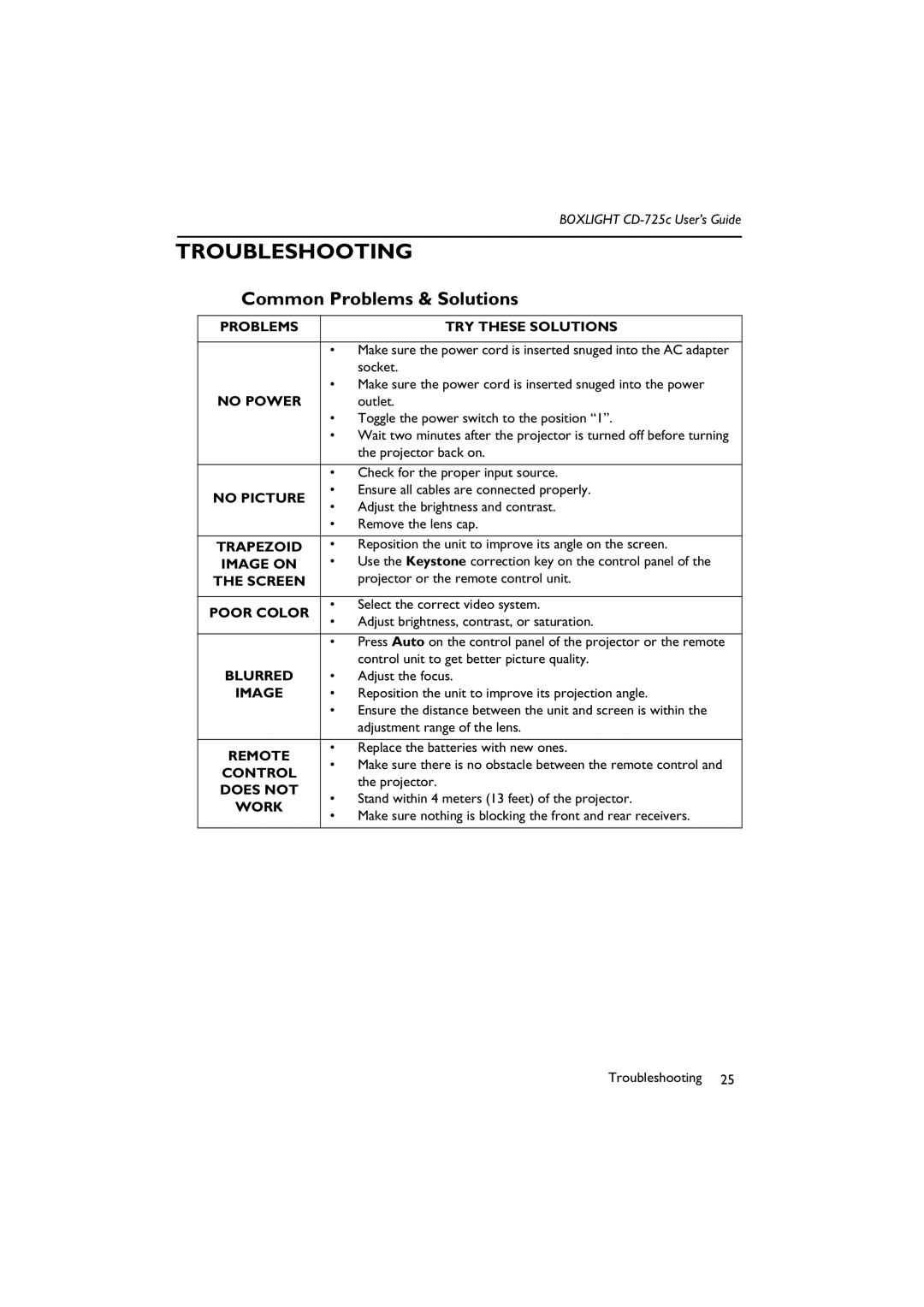 BOXLIGHT CD-725c manual Troubleshooting, Common Problems & Solutions 