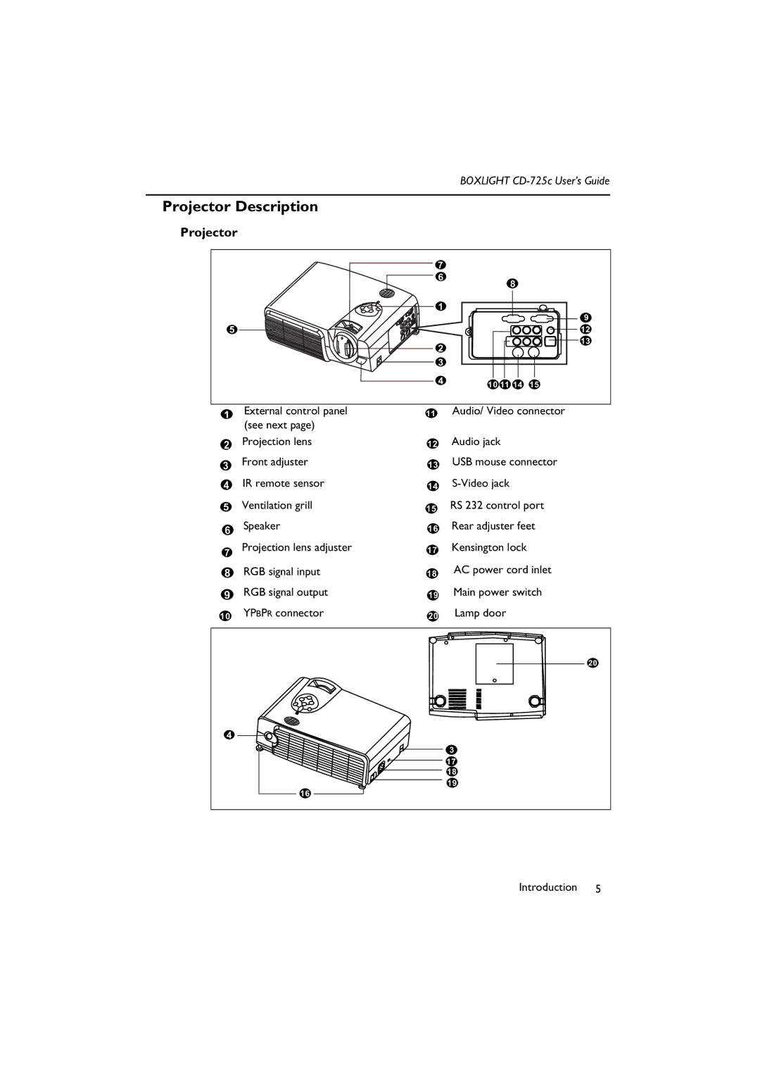 BOXLIGHT CD-725c manual Projector Description 