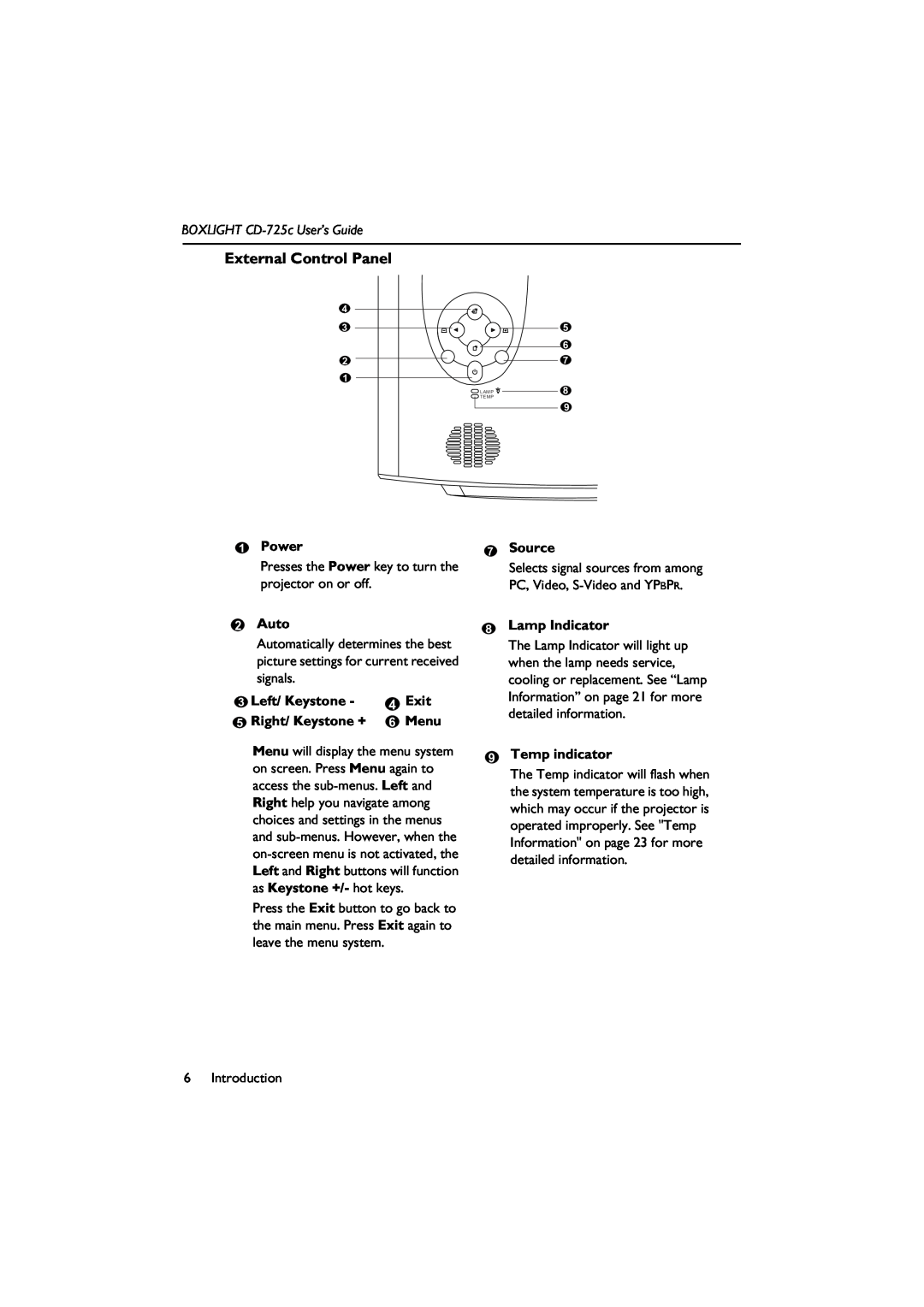 BOXLIGHT manual External Control Panel, BOXLIGHT CD-725c User’s Guide, Power, Source, Auto, Left/ Keystone, Exit, Menu 