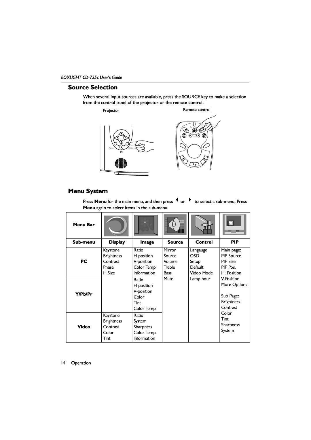 BOXLIGHT manual Source Selection, Menu System, BOXLIGHT CD-725c User’s Guide 