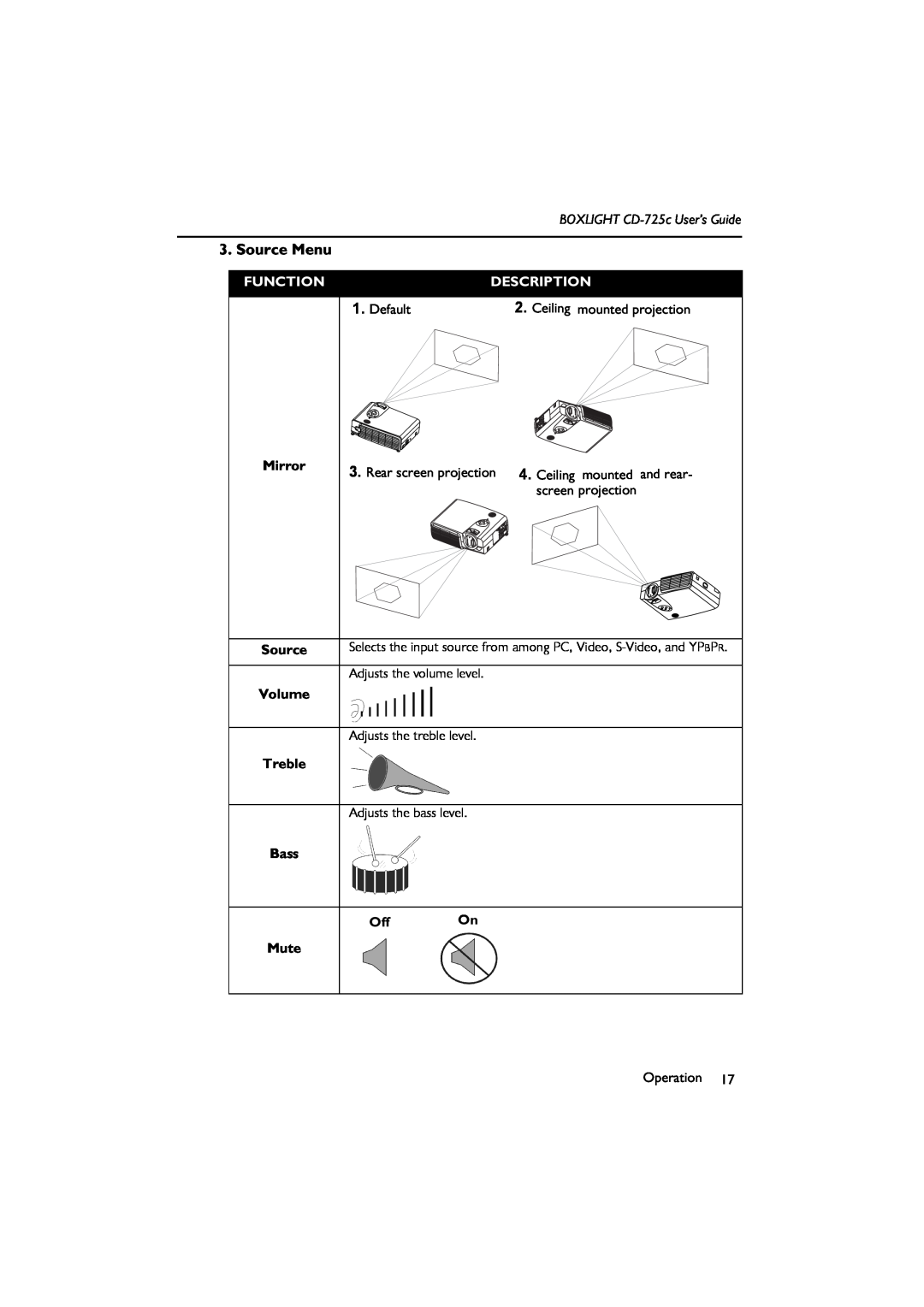 BOXLIGHT Source Menu, Function, Description, Default, Ceiling mounted projection, BOXLIGHT CD-725c User’s Guide, Bass 