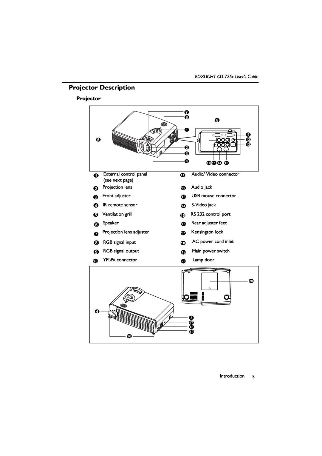 BOXLIGHT manual Projector Description, BOXLIGHT CD-725c User’s Guide 
