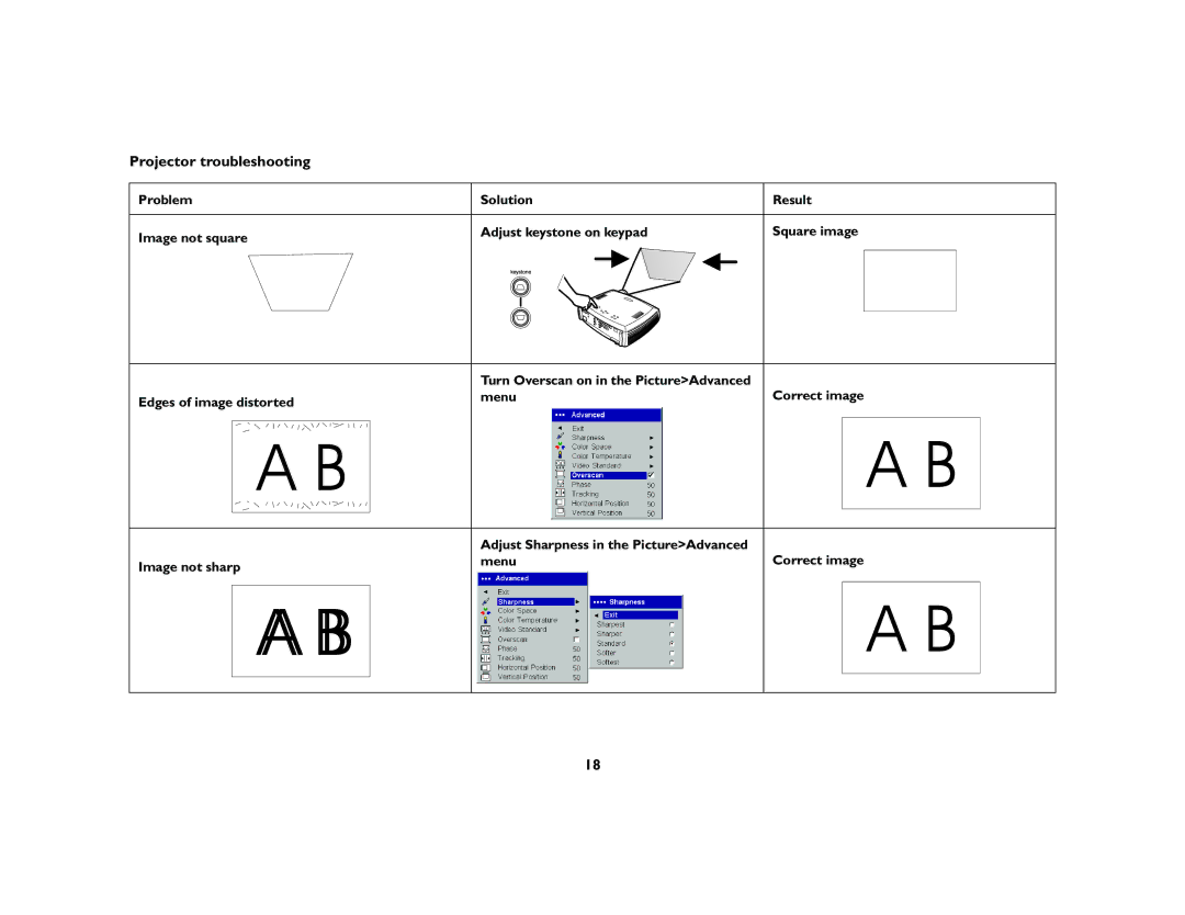 BOXLIGHT CD-850m manual Projector troubleshooting 