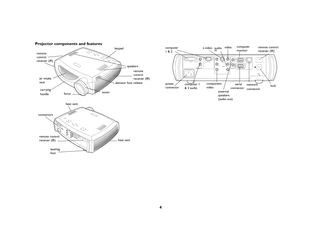 BOXLIGHT CD-850m manual Projector components and features 