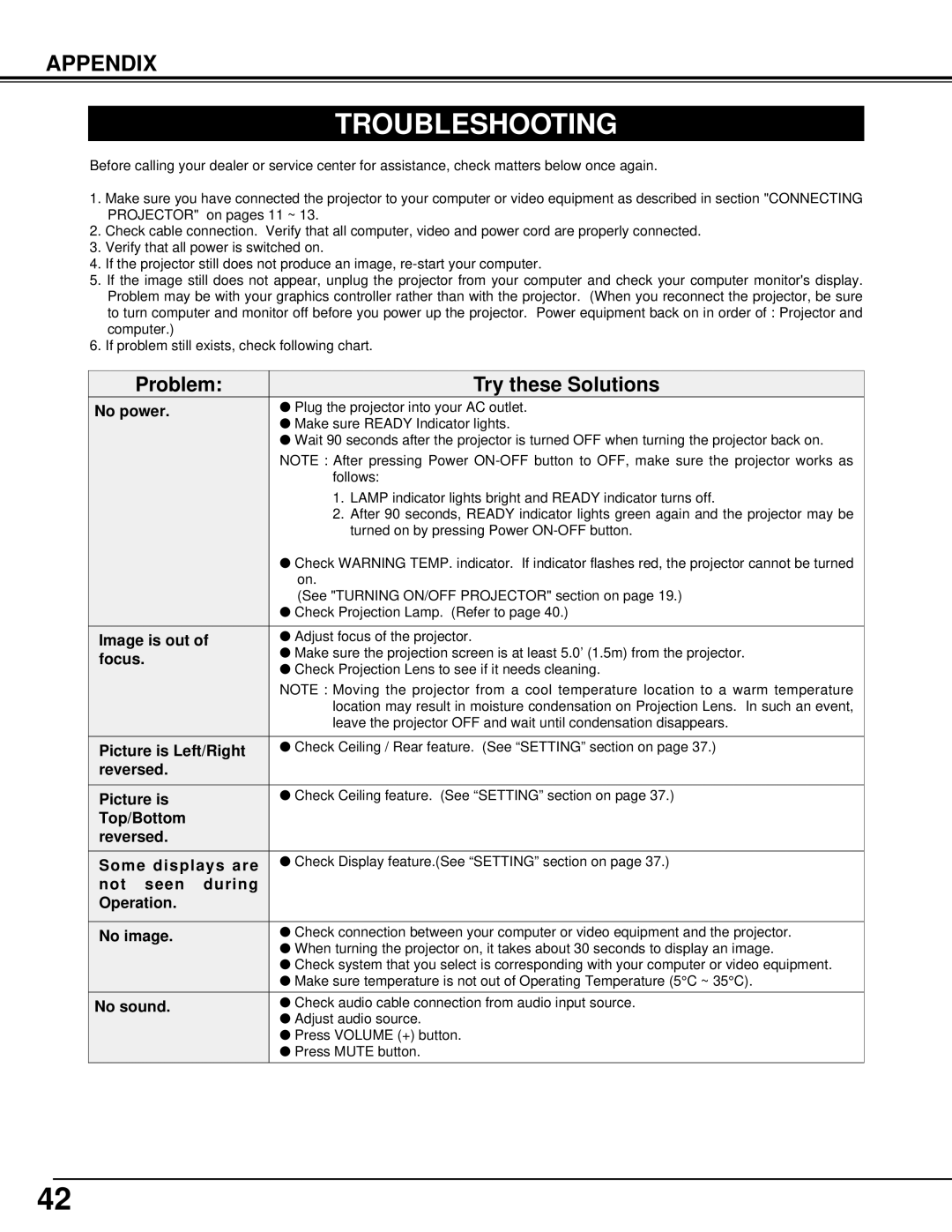 BOXLIGHT CINEMA 20HD manual Troubleshooting 