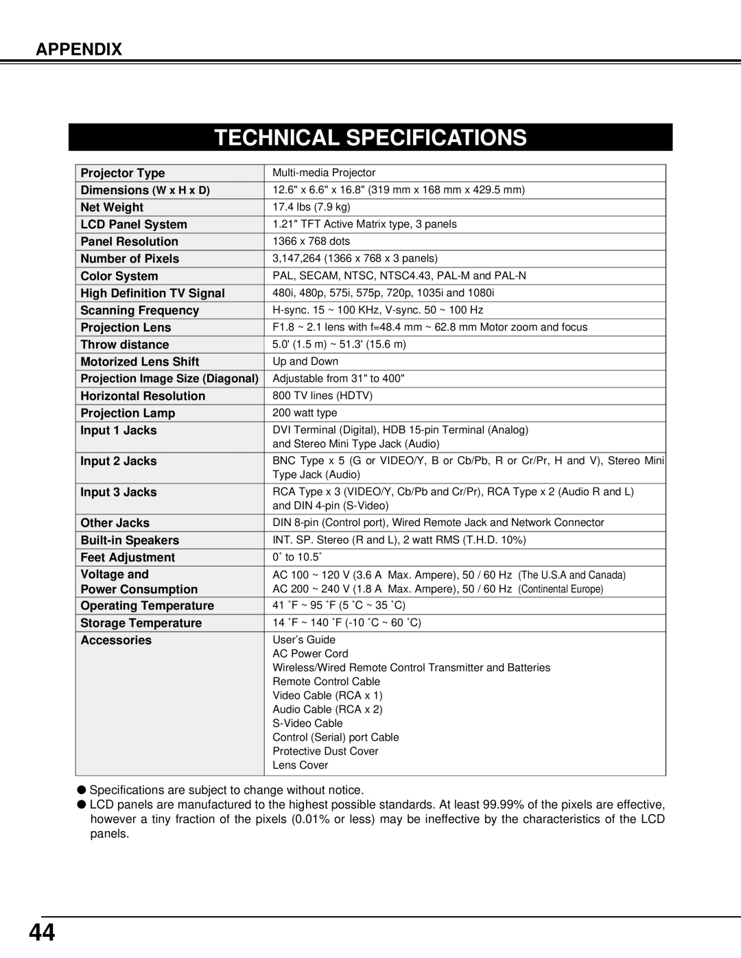 BOXLIGHT CINEMA 20HD manual Technical Specifications 