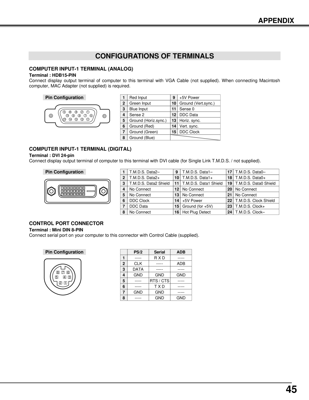 BOXLIGHT CINEMA 20HD manual Appendix Configurations of Terminals, Computer INPUT-1 Terminal Analog 