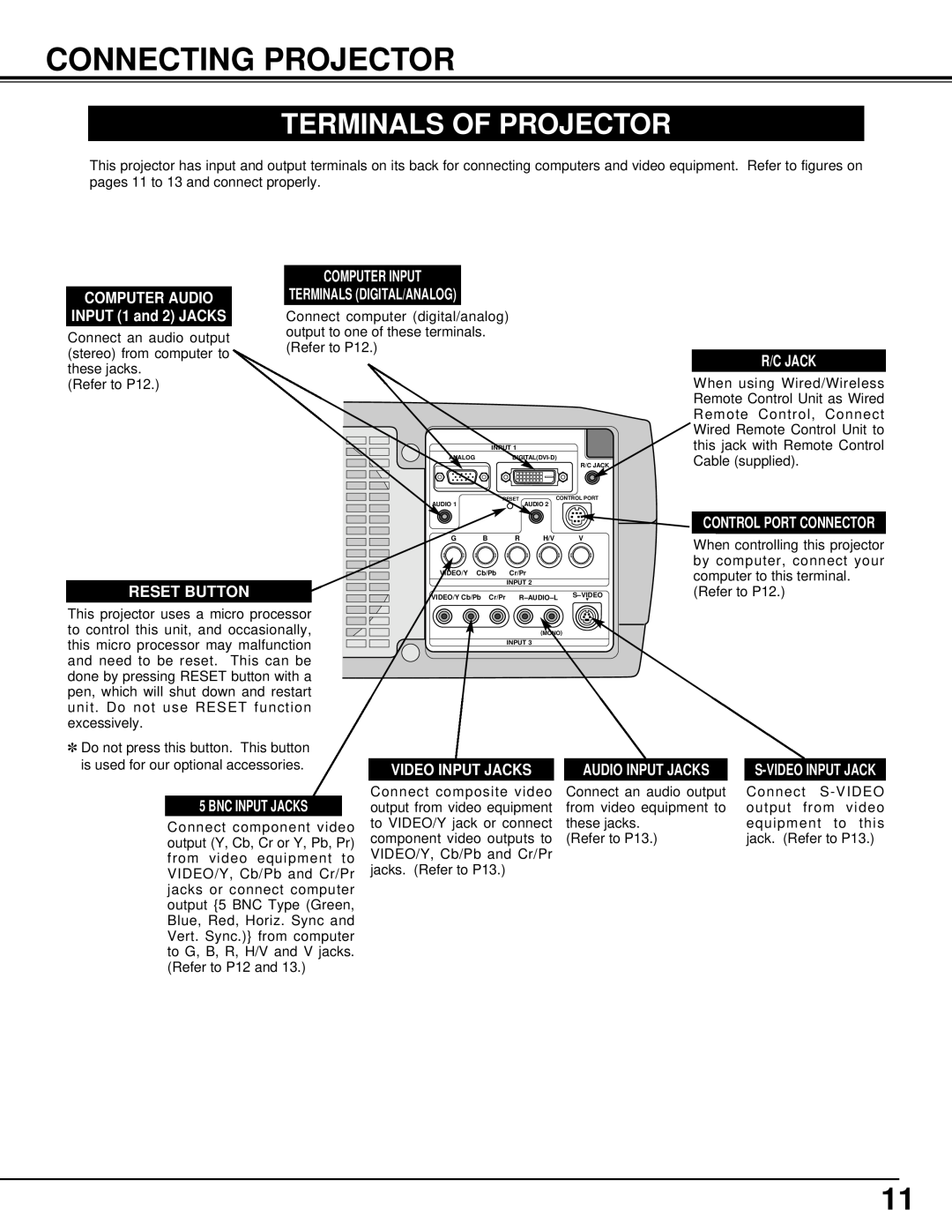 BOXLIGHT CINEMA 20HD manual Connecting Projector, Terminals Of Projector, Audio Input Jacks 