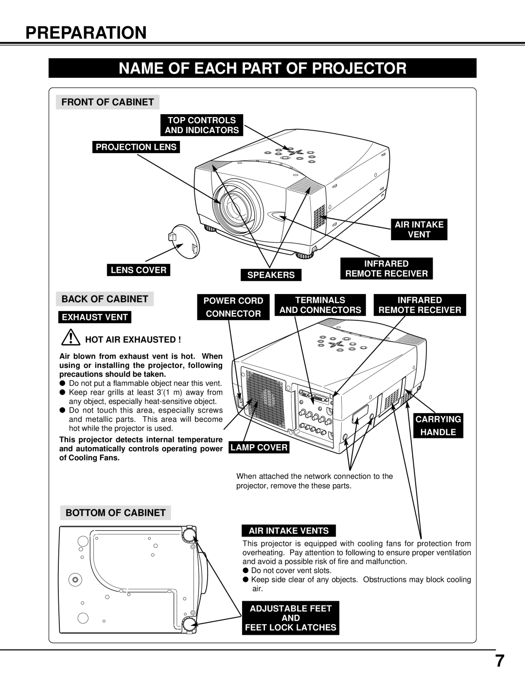 BOXLIGHT CINEMA 20HD Preparation, Name Of Each Part Of Projector, Front Of Cabinet, Back Of Cabinet, Bottom Of Cabinet 