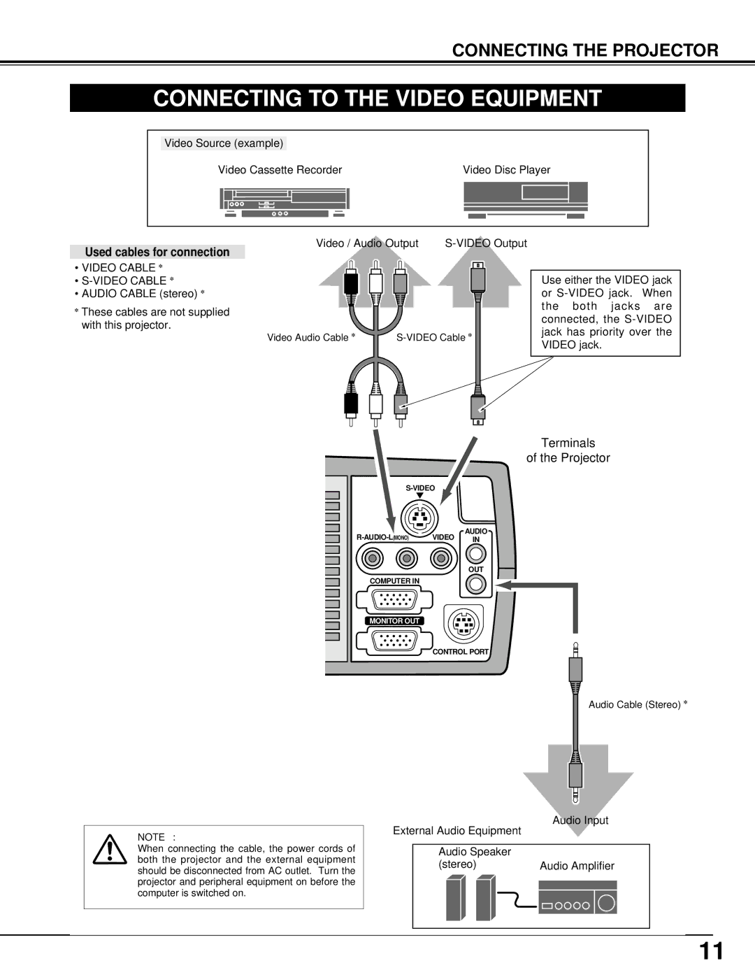 BOXLIGHT CP-11t manual Connecting to the Video Equipment, Connecting the Projector, Used cables for connection, Video Cable 