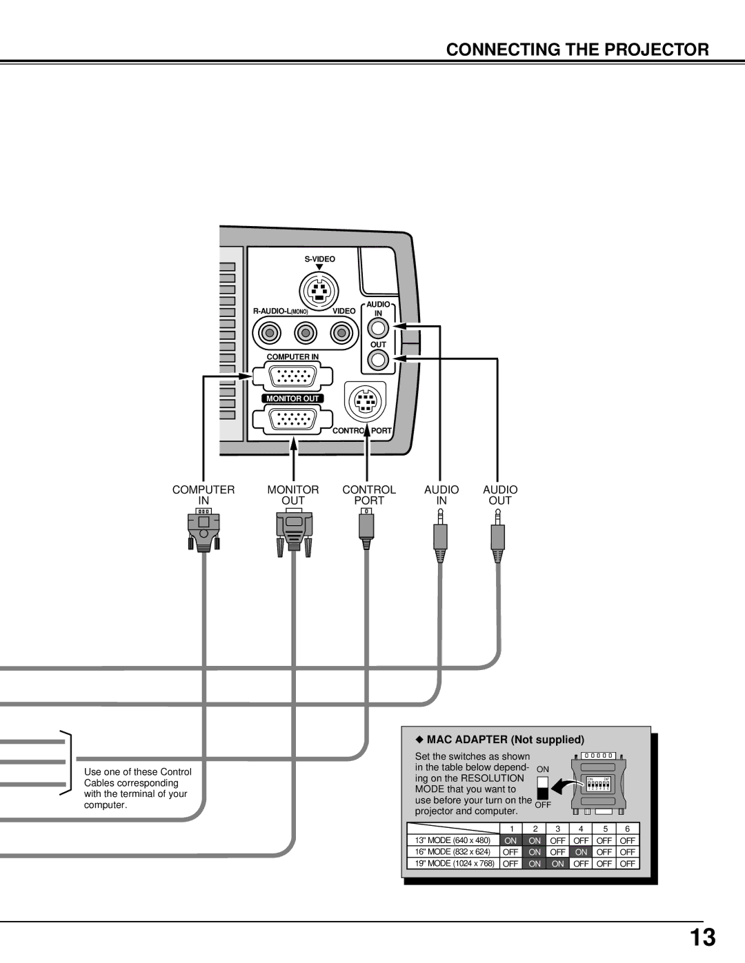 BOXLIGHT CP-11t manual Computer Monitor Control Audio OUT Port, MAC Adapter Not supplied 