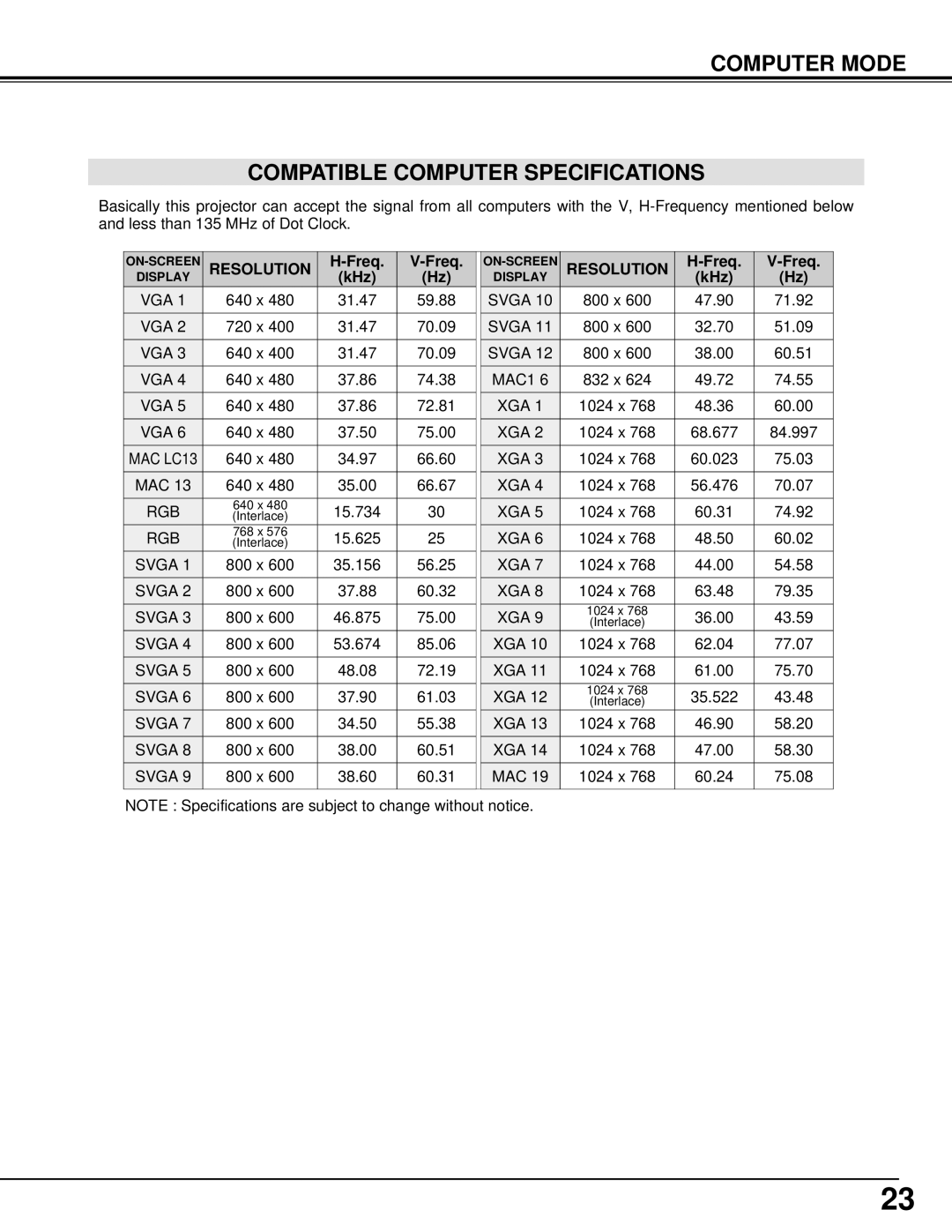 BOXLIGHT CP-11t manual Computer Mode Compatible Computer Specifications, Freq, KHz, MAC LC13 