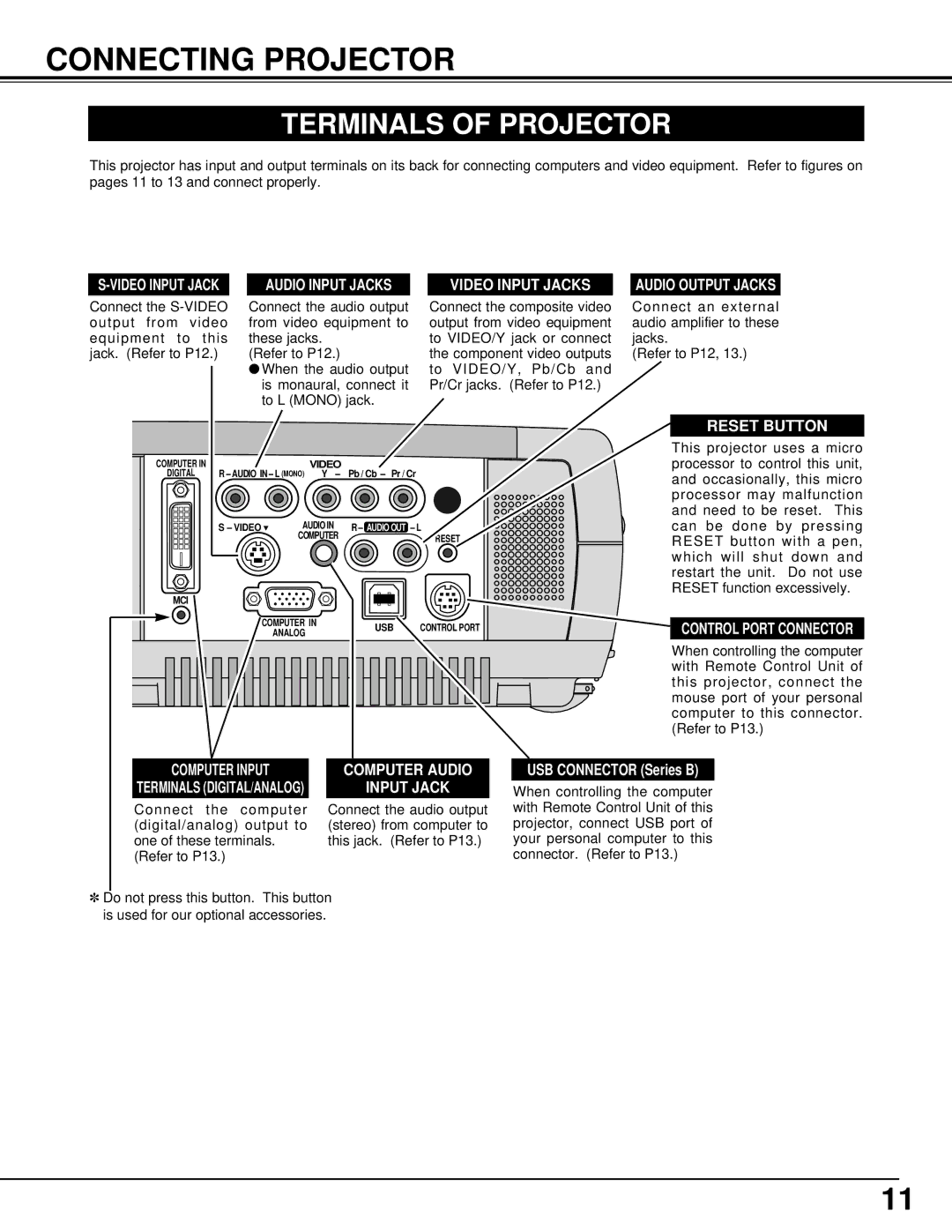 BOXLIGHT cp-12t manual Connecting Projector, Terminals of Projector, Video Input Jack 