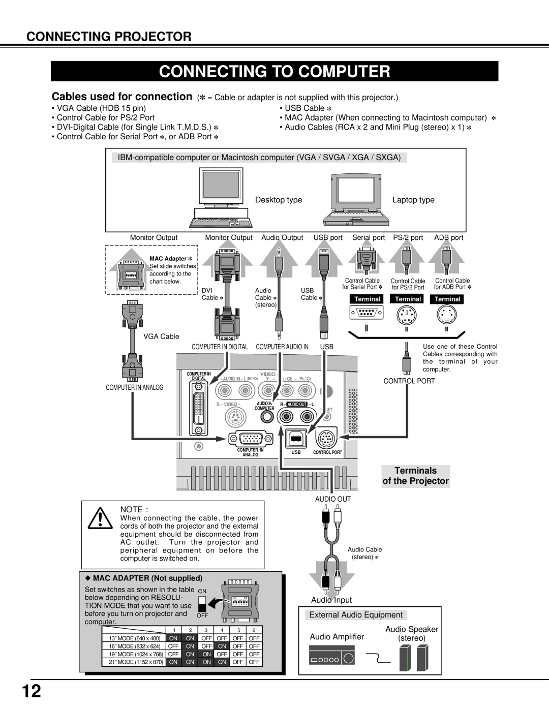 BOXLIGHT cp-12t manual Connecting to Computer, Terminals Projector 