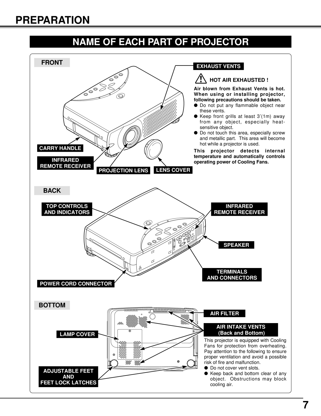 BOXLIGHT cp-12t manual Preparation, Name of Each Part of Projector 