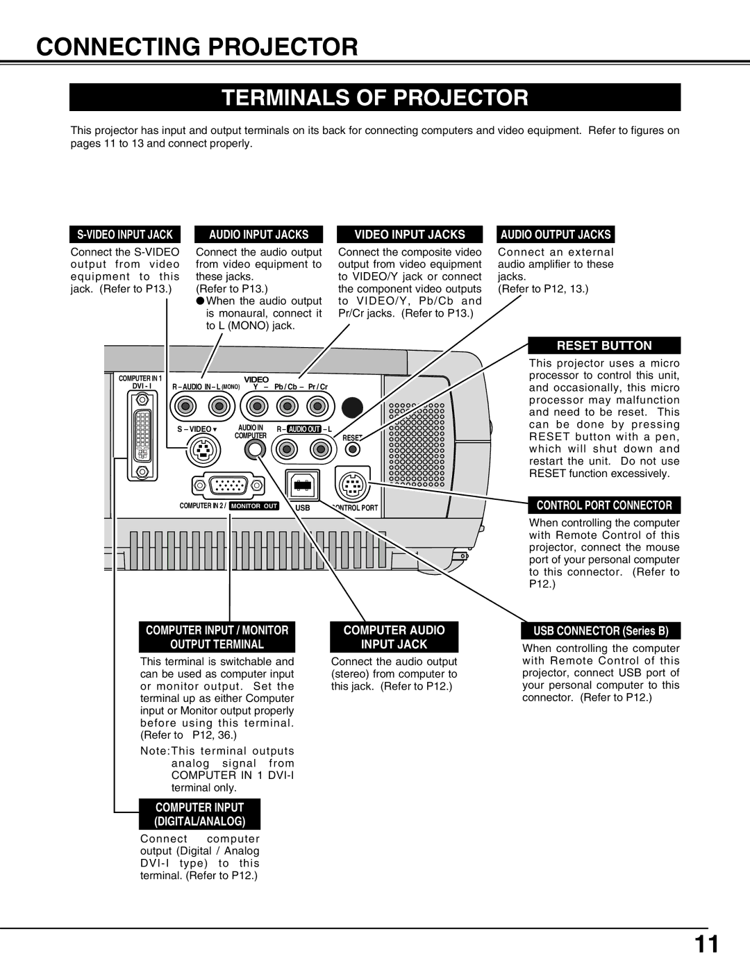 BOXLIGHT CP-12tA manual Connecting Projector, Terminals of Projector, Video Input Jack Audio Input Jacks 