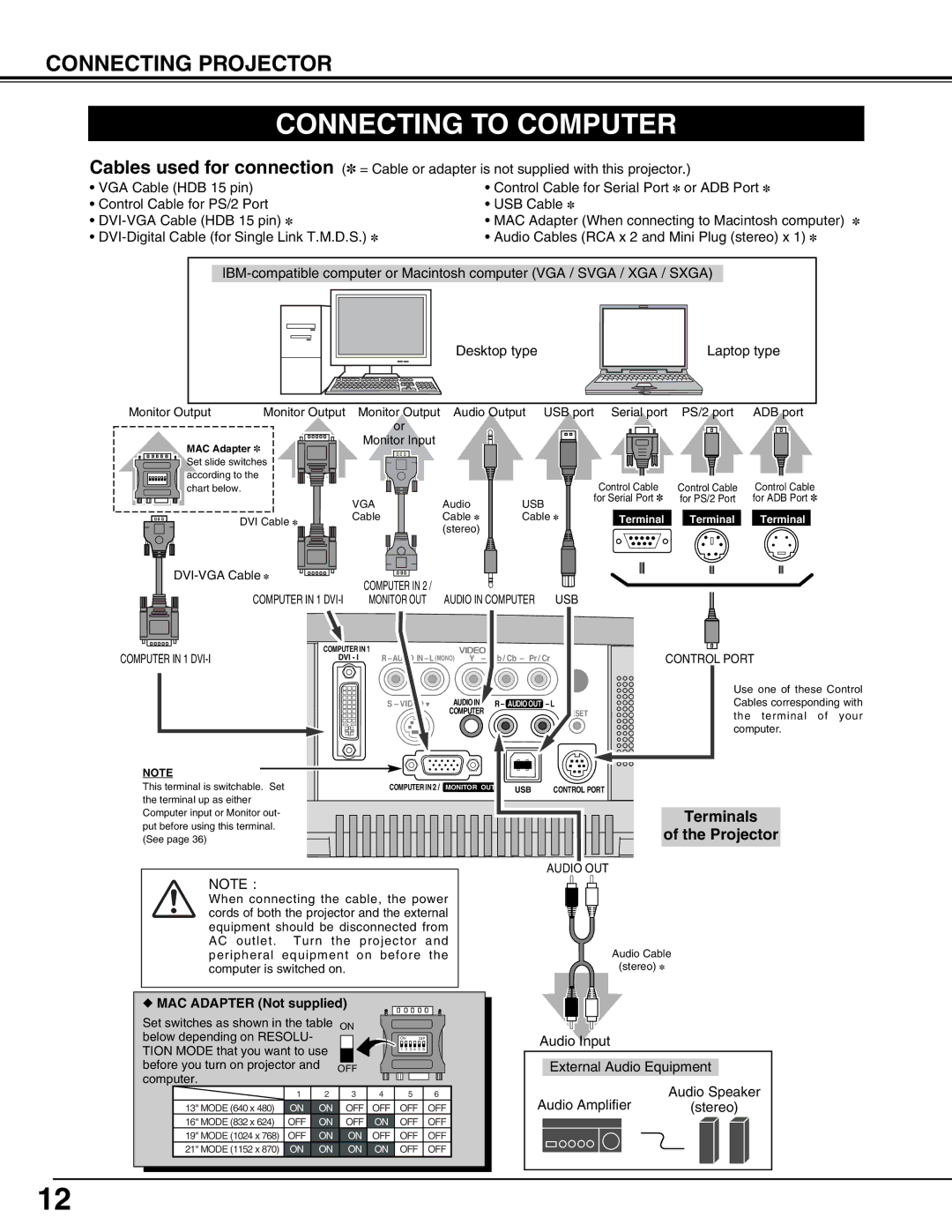 BOXLIGHT CP-12tA manual Connecting to Computer, Terminals Projector 