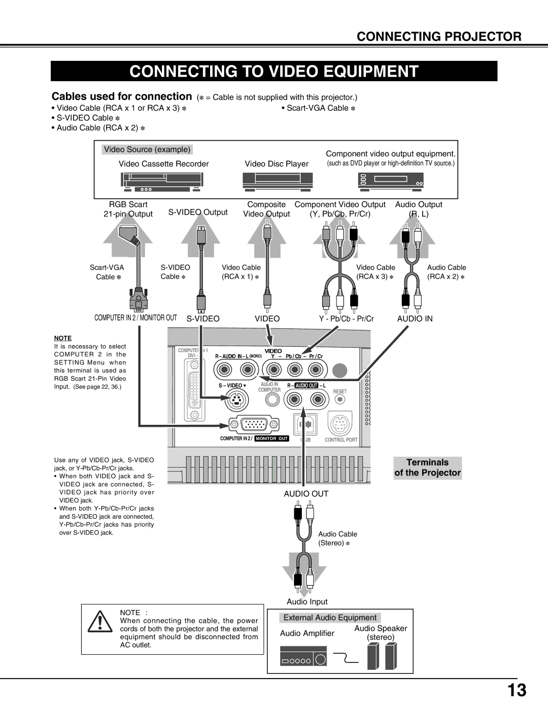 BOXLIGHT CP-12tA manual Connecting to Video Equipment, Terminals 