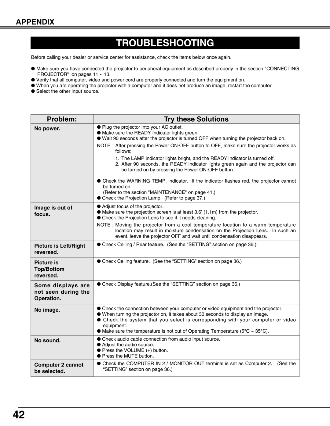 BOXLIGHT CP-12tA manual Troubleshooting 