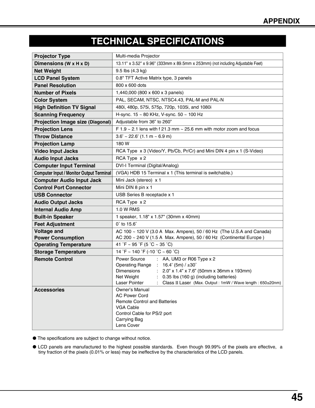 BOXLIGHT CP-12tA manual Technical Specifications 