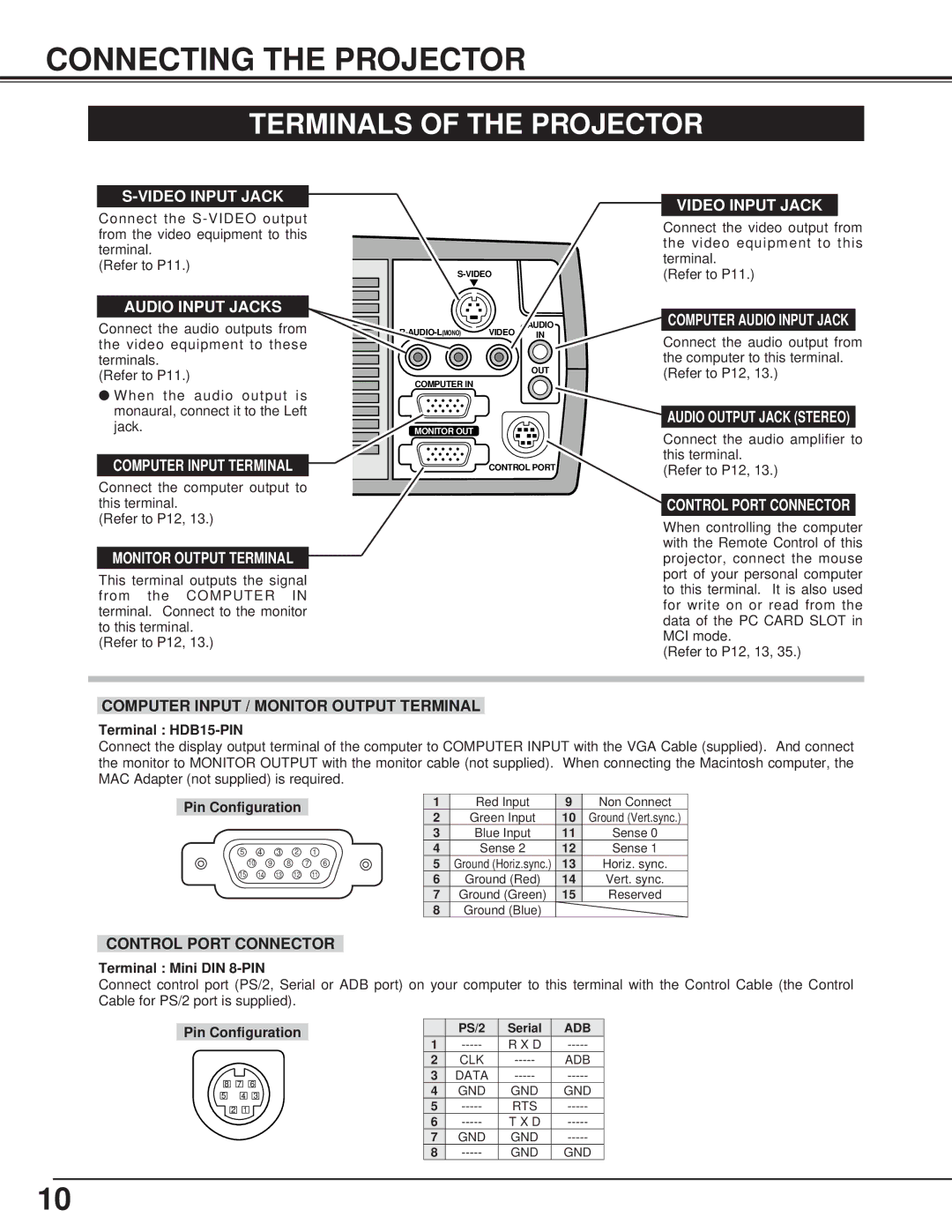 BOXLIGHT CP-13t manual Connecting the Projector, Terminals of the Projector 