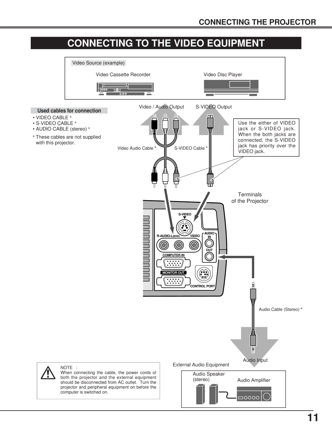 BOXLIGHT CP-13t manual Connecting to the Video Equipment, Connecting the Projector, Used cables for connection, Video Cable 