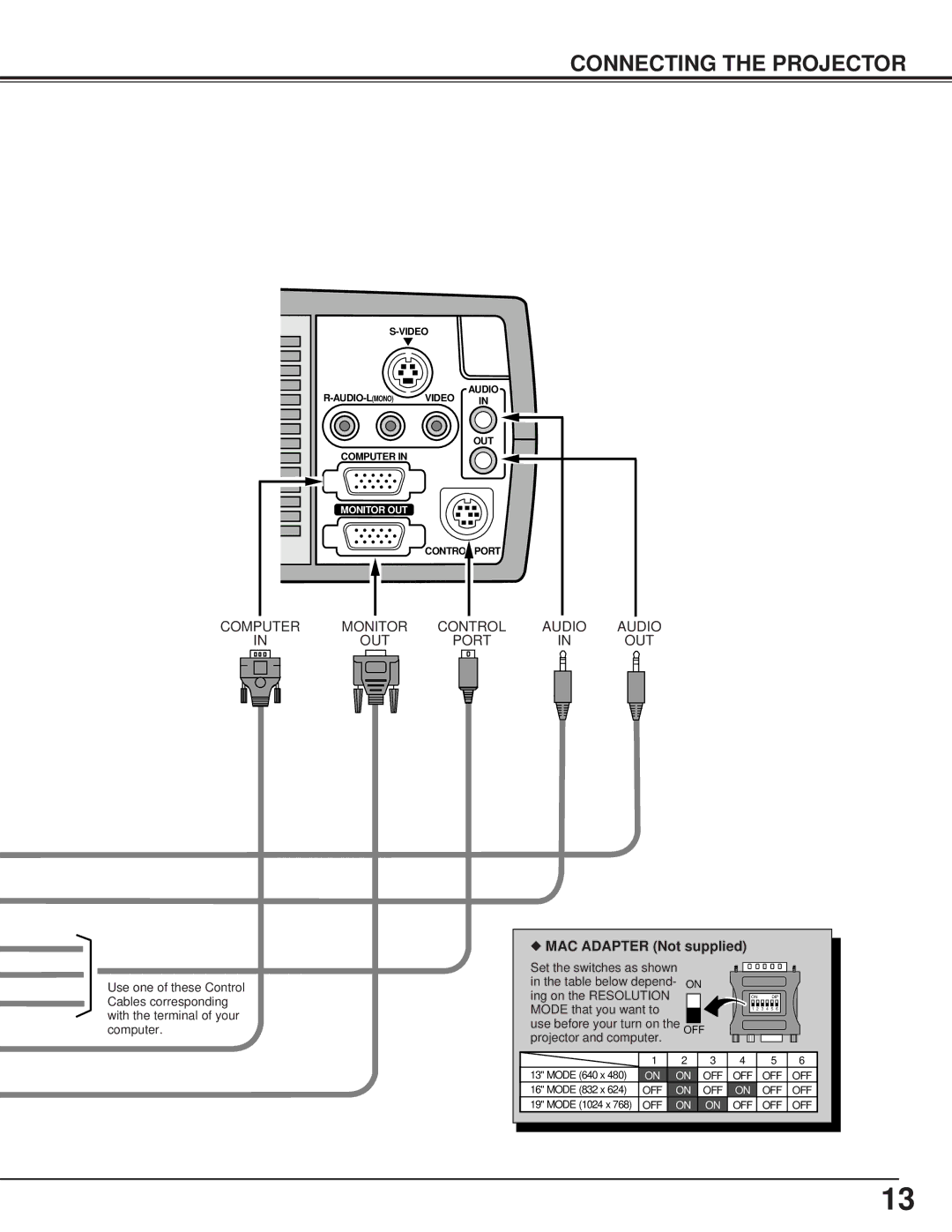 BOXLIGHT CP-13t manual Computer Monitor Control Audio OUT Port, MAC Adapter Not supplied 