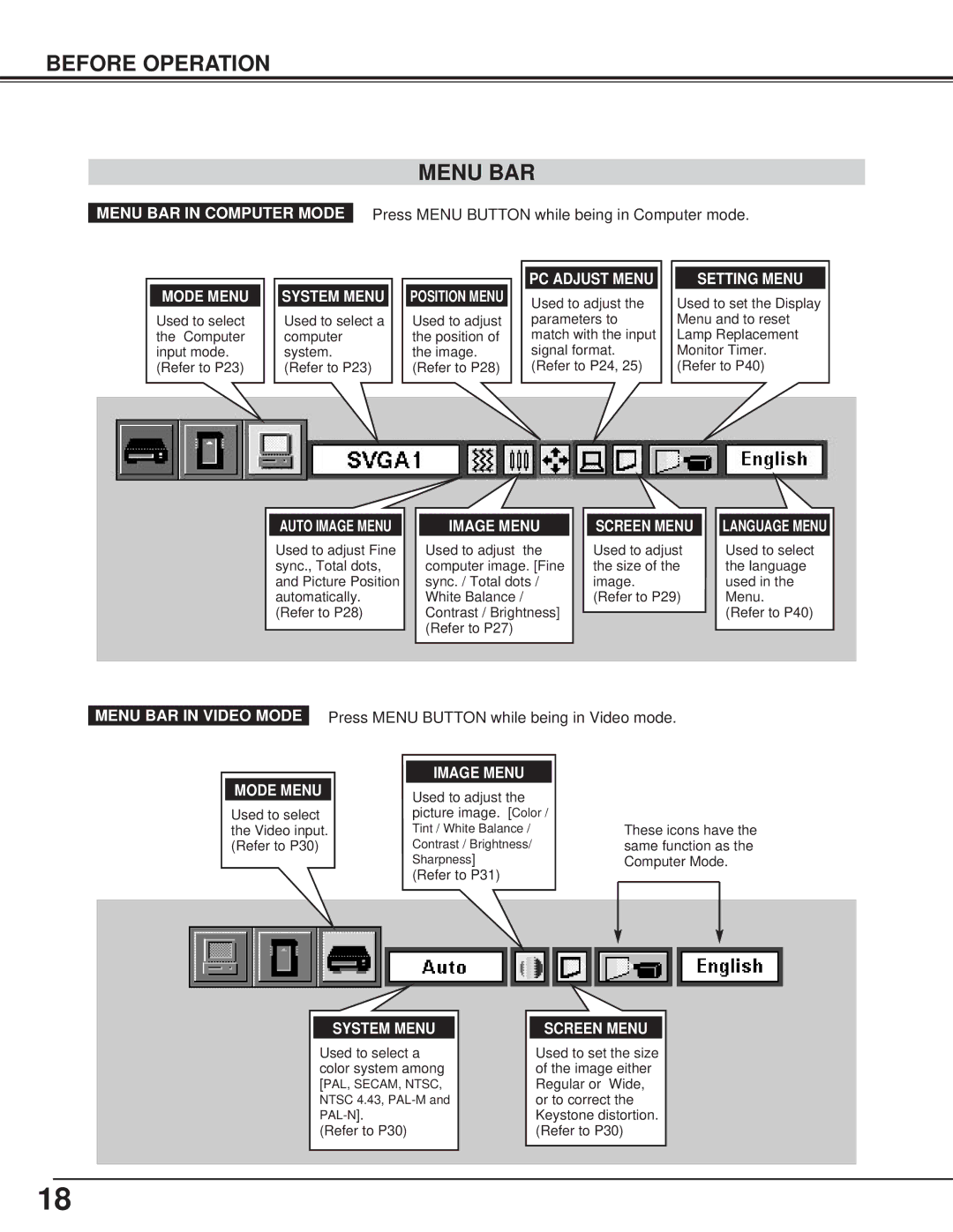 BOXLIGHT CP-13t manual Before Operation Menu BAR 