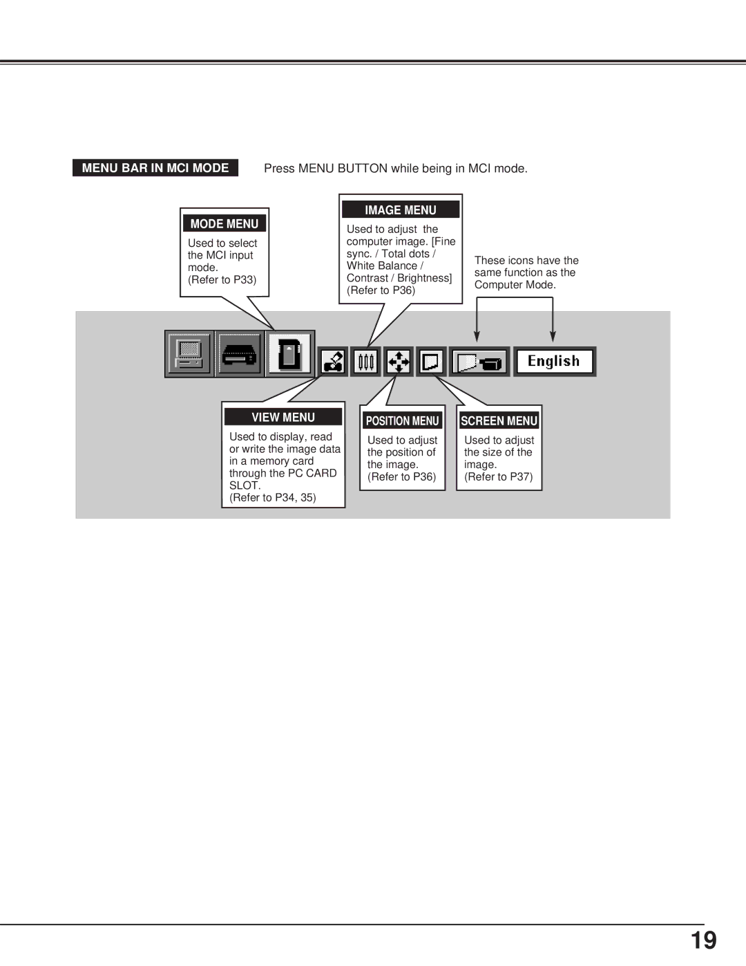 BOXLIGHT CP-13t manual Menu BAR in MCI Mode, View Menu 