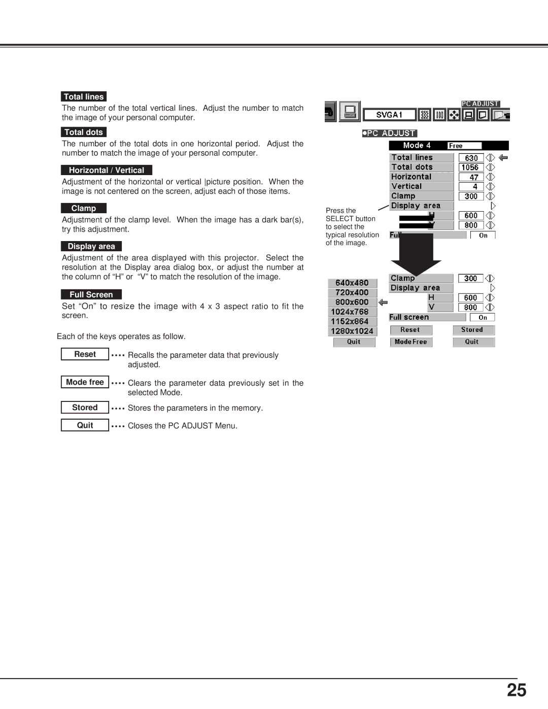 BOXLIGHT CP-13t manual Total lines, Total dots, Horizontal / Vertical, Clamp, Display area, Full Screen 