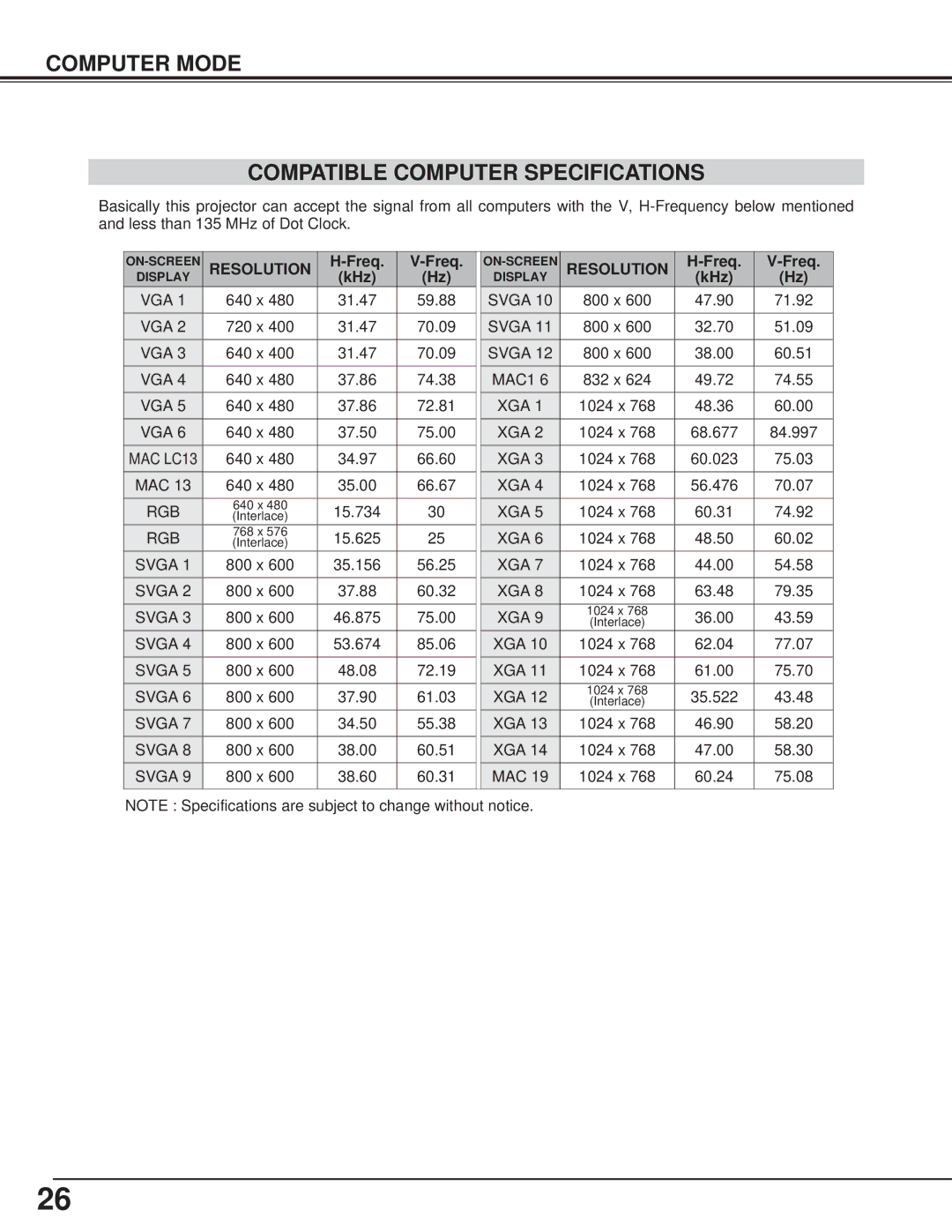 BOXLIGHT CP-13t manual Computer Mode Compatible Computer Specifications, Resolution, Freq, KHz, MAC LC13 