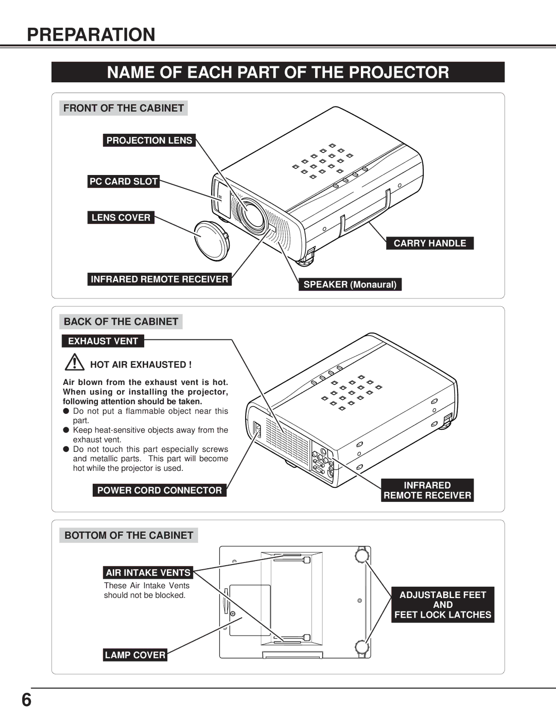 BOXLIGHT CP-13t manual Preparation, Name of Each Part of the Projector 