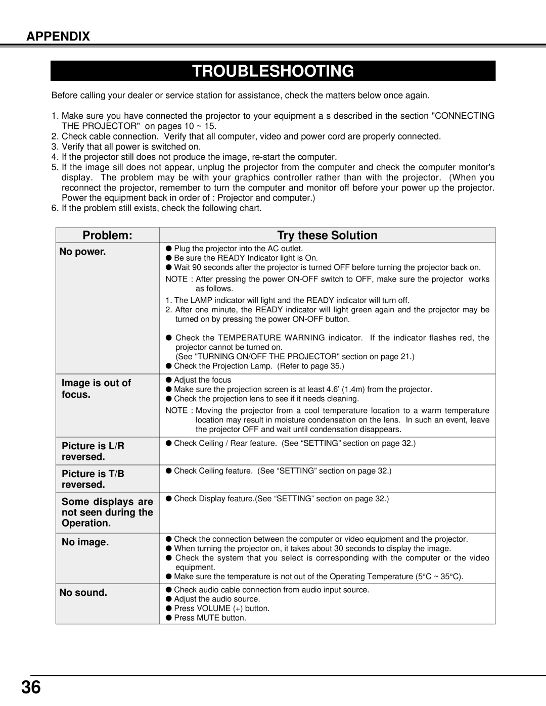 BOXLIGHT CP-14t manual Troubleshooting 