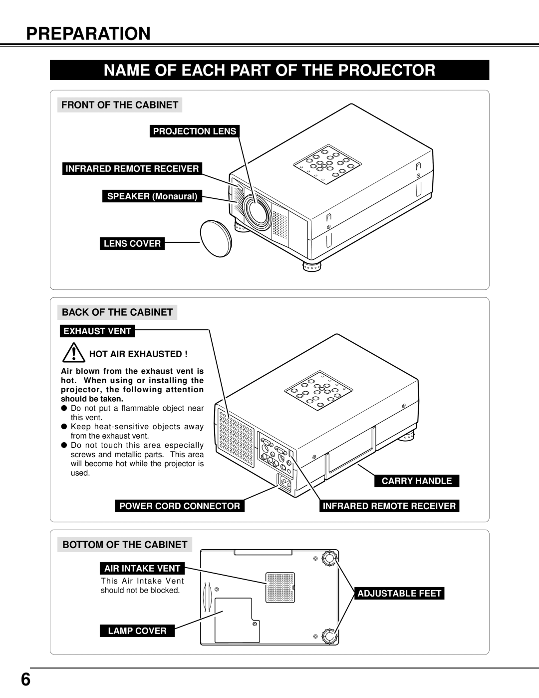 BOXLIGHT CP-14t manual Preparation, Name of Each Part of the Projector 