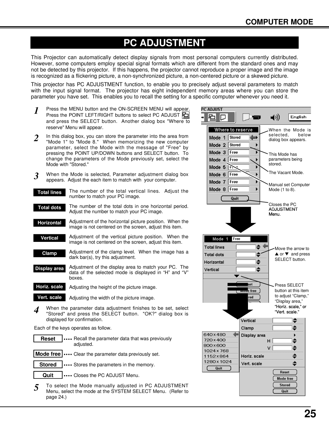 BOXLIGHT CP-14t manual Pc Adjustment, Computer Mode 