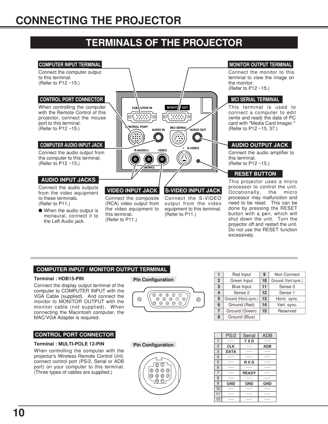 BOXLIGHT CP-15t manual Connecting the Projector, Terminals of the Projector 