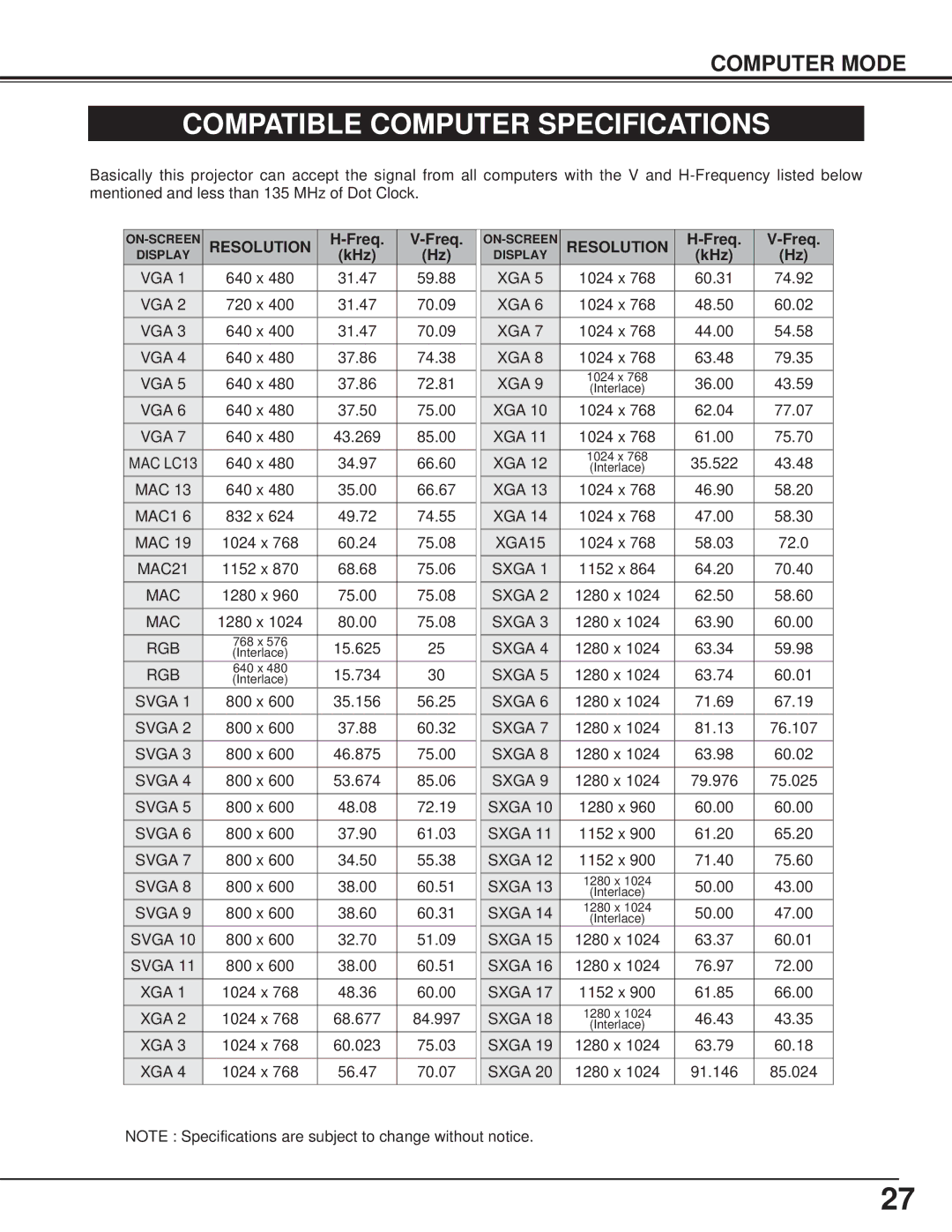 BOXLIGHT CP-15t manual Compatible Computer Specifications, Freq, KHz 