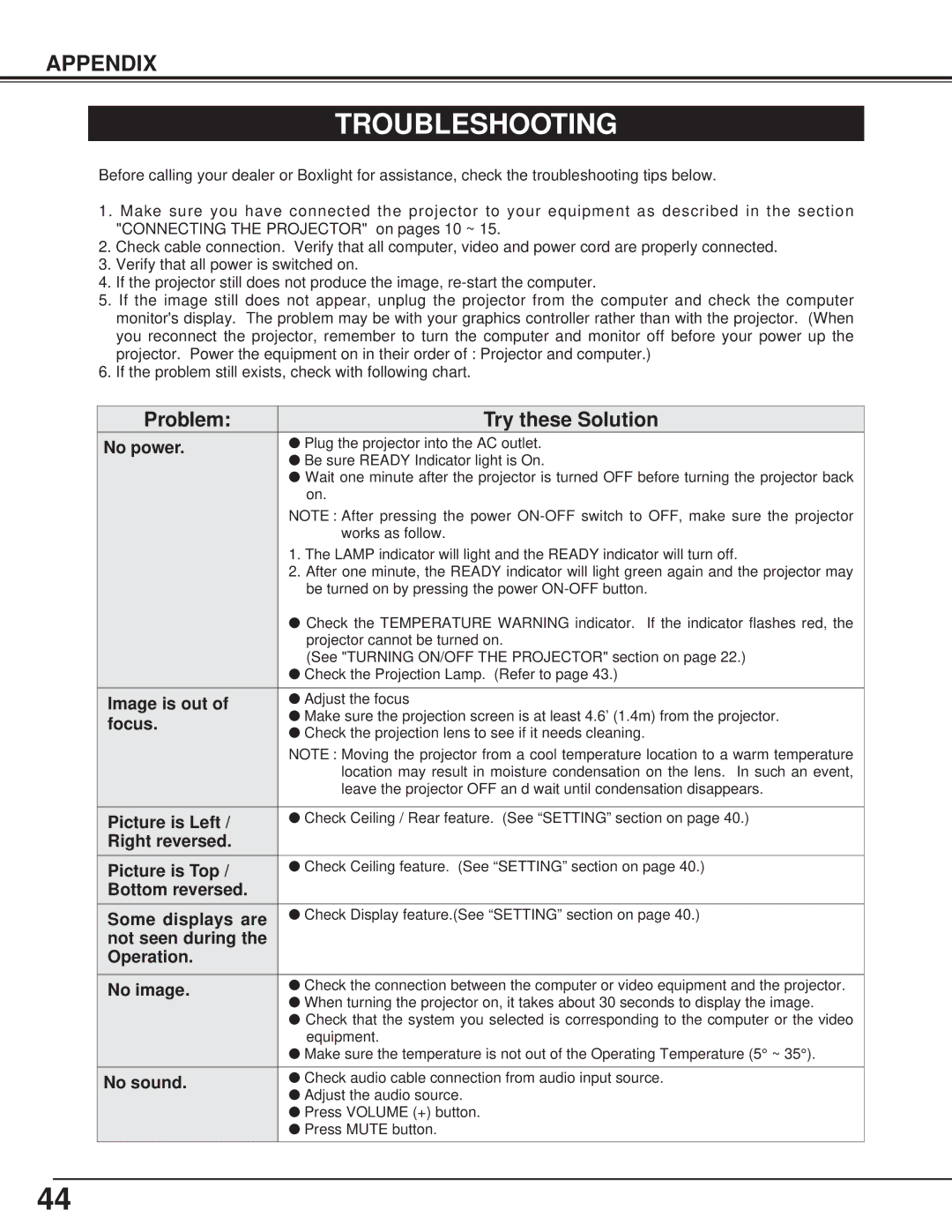 BOXLIGHT CP-15t manual Troubleshooting, Problem Try these Solution 