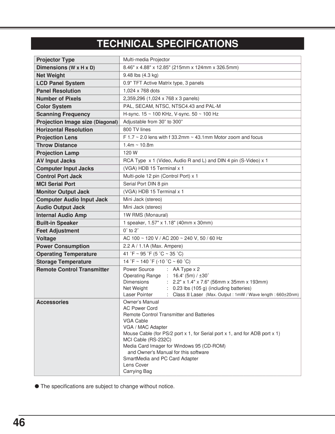 BOXLIGHT CP-15t manual Technical Specifications 