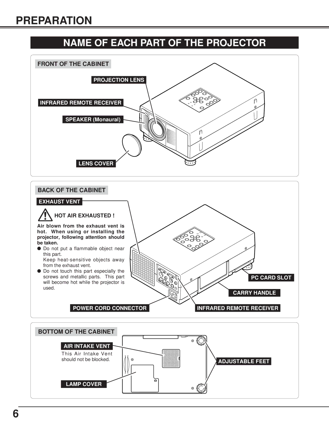 BOXLIGHT CP-15t manual Preparation, Name of Each Part of the Projector 