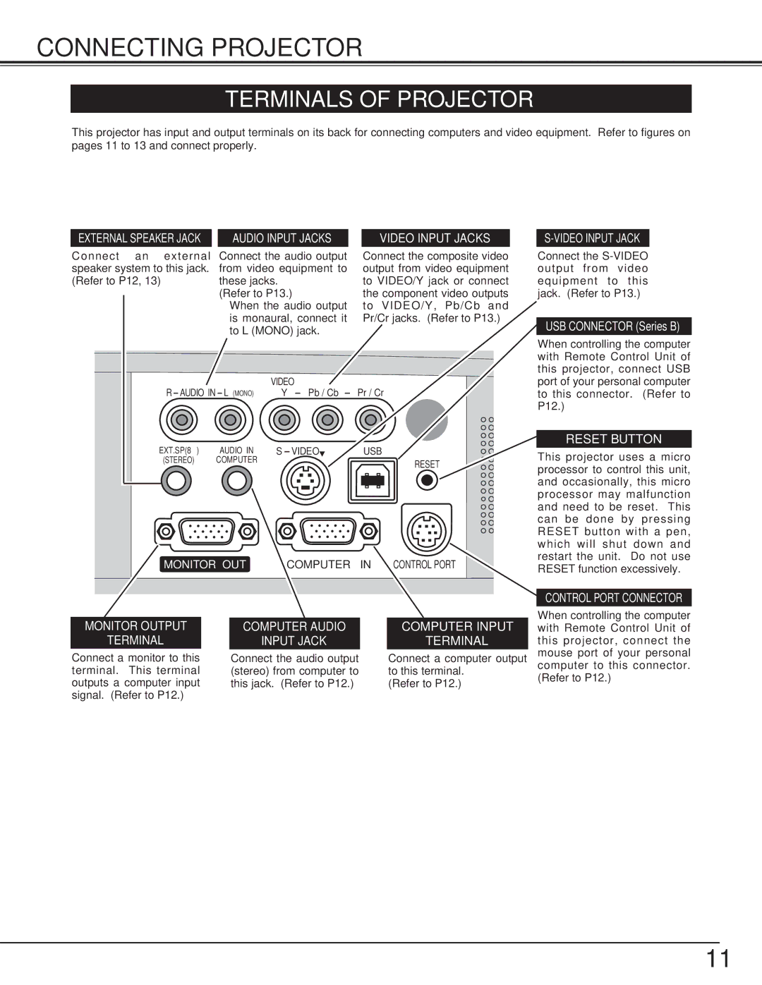 BOXLIGHT cp-16t manual Connecting Projector, Terminals of Projector 