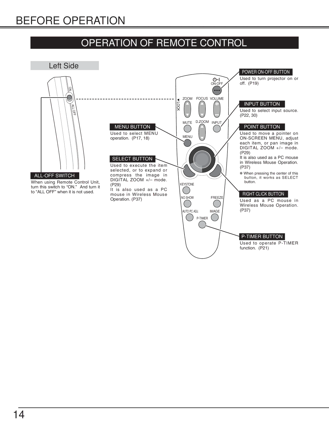 BOXLIGHT cp-16t manual Before Operation, Operation of Remote Control 