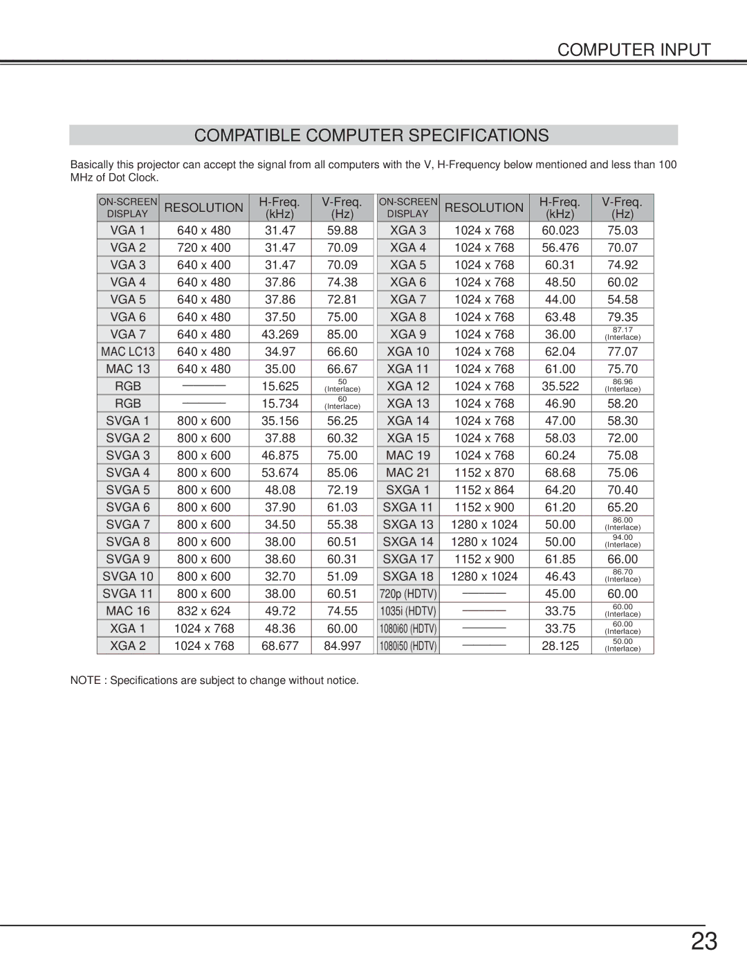 BOXLIGHT cp-16t manual Computer Input Compatible Computer Specifications, Freq, KHz 