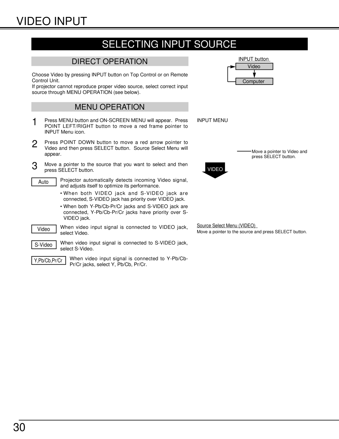 BOXLIGHT cp-16t manual Video Input, Selecting Input Source 