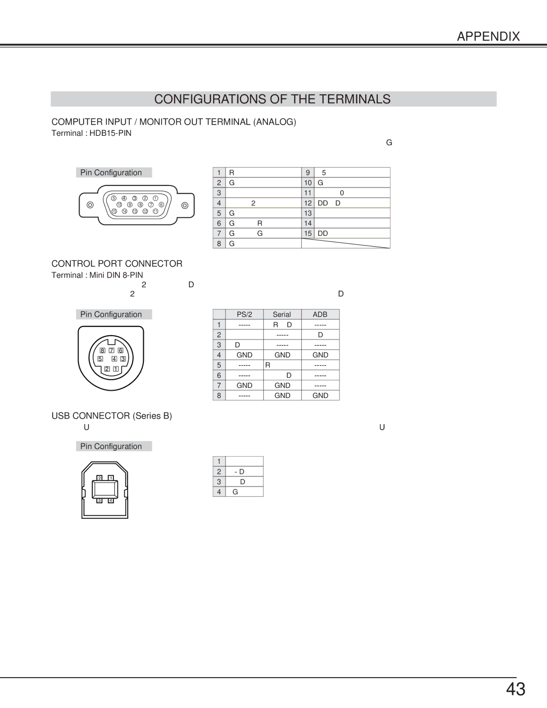 BOXLIGHT cp-16t manual Appendix Configurations of the Terminals, USB Connector Series B 