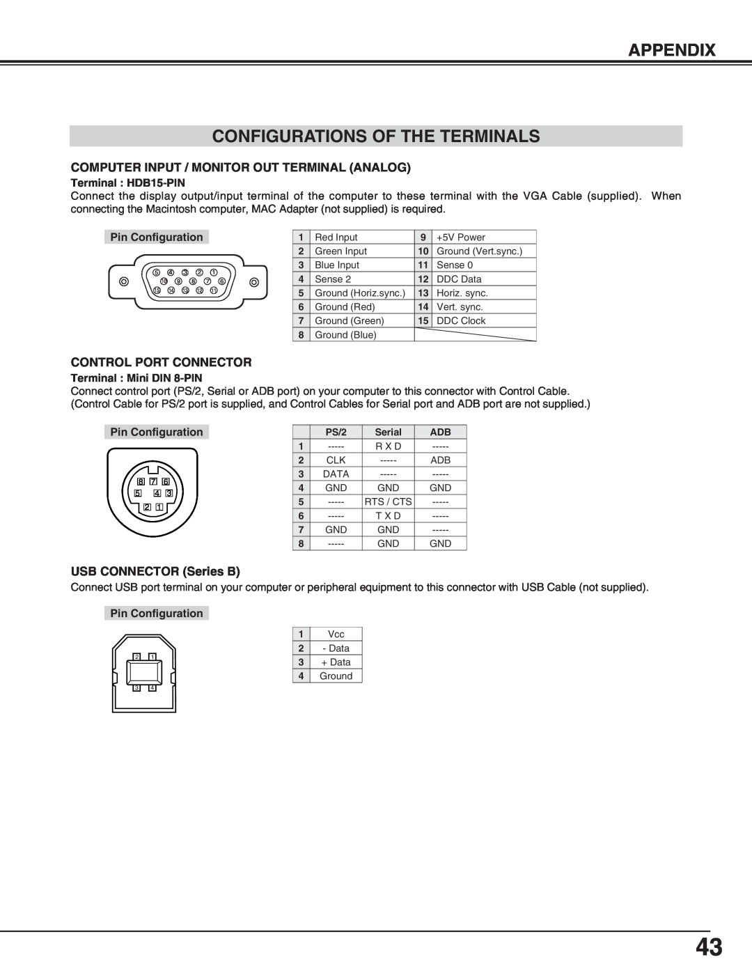 BOXLIGHT cp-16t Appendix Configurations Of The Terminals, Terminal HDB15-PIN, Pin Configuration, Terminal Mini DIN 8-PIN 